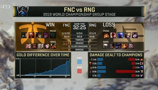 LOLS9赛季2200是什么梗？