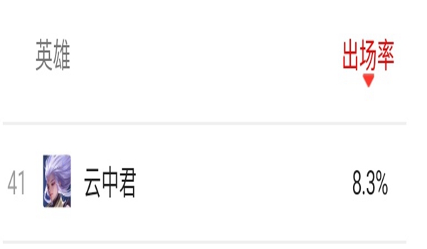 王者荣耀云中君为什么排位胜率称王赛场上却难堪重用