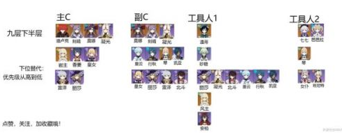 原神深渊第九层怎么打