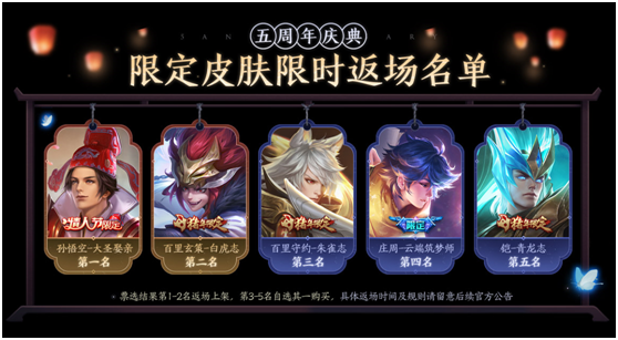 王者荣耀五周年返场皮肤投票结果是什么