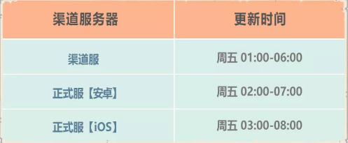 最强蜗牛10月30日更新了什么