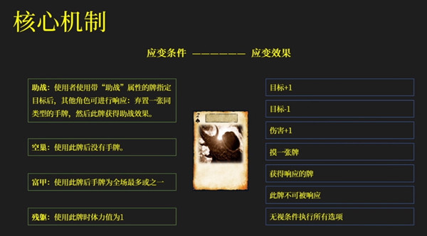 三国杀应变篇2.0扩展卡牌有哪些