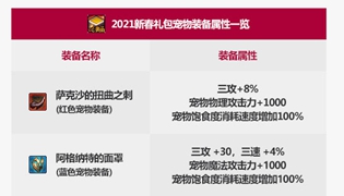 DNF2021春节宠物装备属性怎么样？