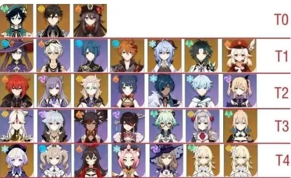 原神1.5版本节奏榜强度