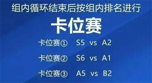 王者荣耀卡位赛是什么意思