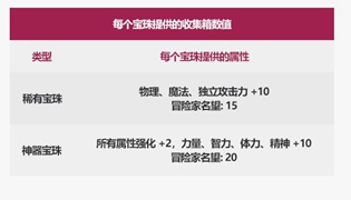DNF2022春节收集箱宝珠及收集箱属性介绍