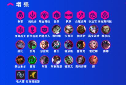lol云顶之弈12.9版本增强英雄介绍