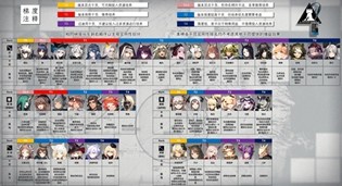 明日方舟六星干员强度榜2023