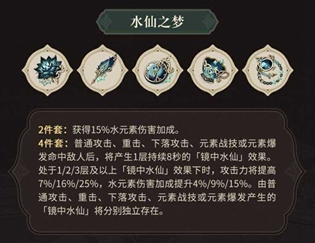 原神3.6版本新圣遗物强度怎么样