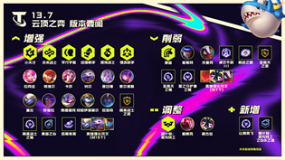 云顶之弈13.7版本更新内容有哪些
